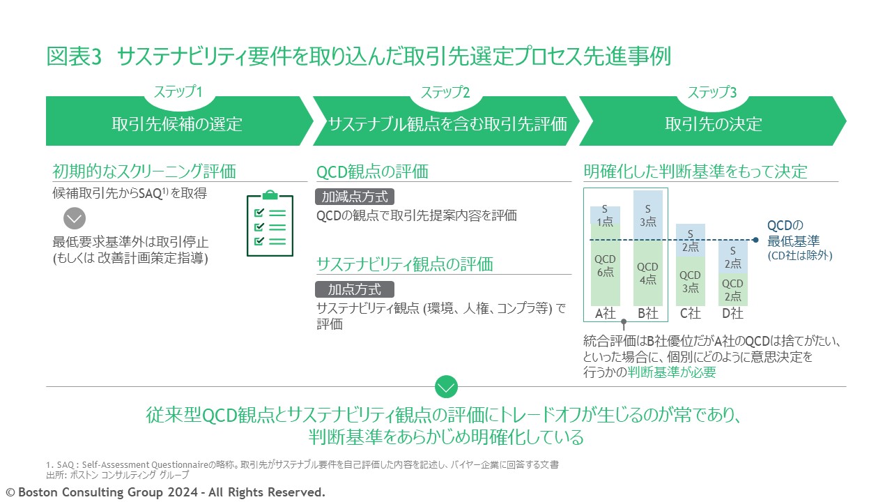 調達をめぐる「トリレンマ」とは ――『BCG流 調達戦略 経営アジェンダ