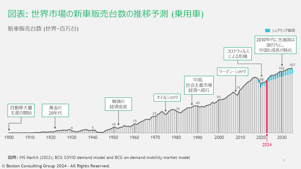 世界国別自動車ＥＶ長期需要予測 ２０１８年版/未来予測研究所（単行本） 世界国別自動車EV長期需要予測 2018年版/未来予測研究所