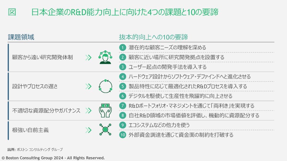 NTT日高氏に聞くR&D能力向上の鍵 -BCG Japan