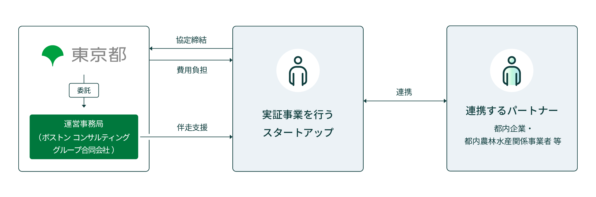 除去クレジットスキーム図