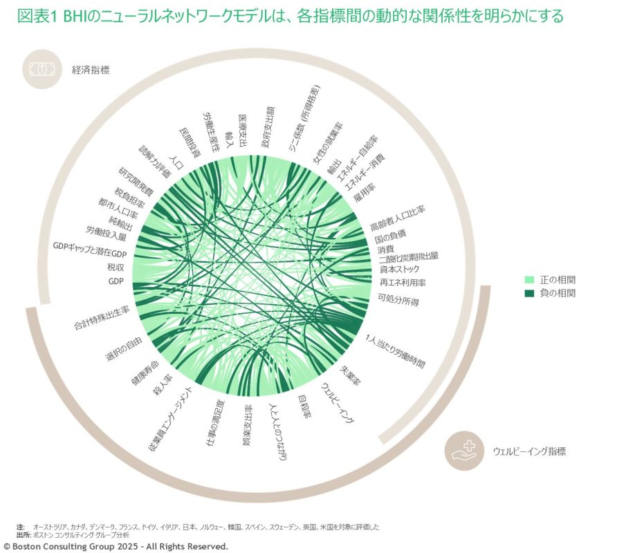 高齢化の中で経済成長とウェルビーイングを両立するには-BCG Japan