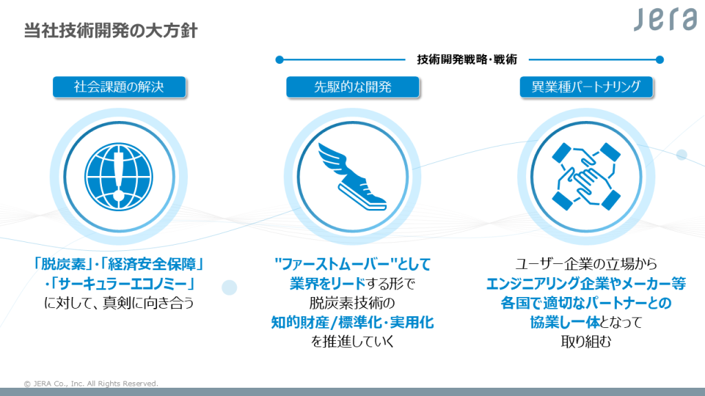 JERAの技術開発の大方針を示した図表。①脱炭素やサーキュラーエコノミーなど社会課題の解決、②業界をリードする先駆的な脱炭素の技術開発、そして③異業種連携をかかげる