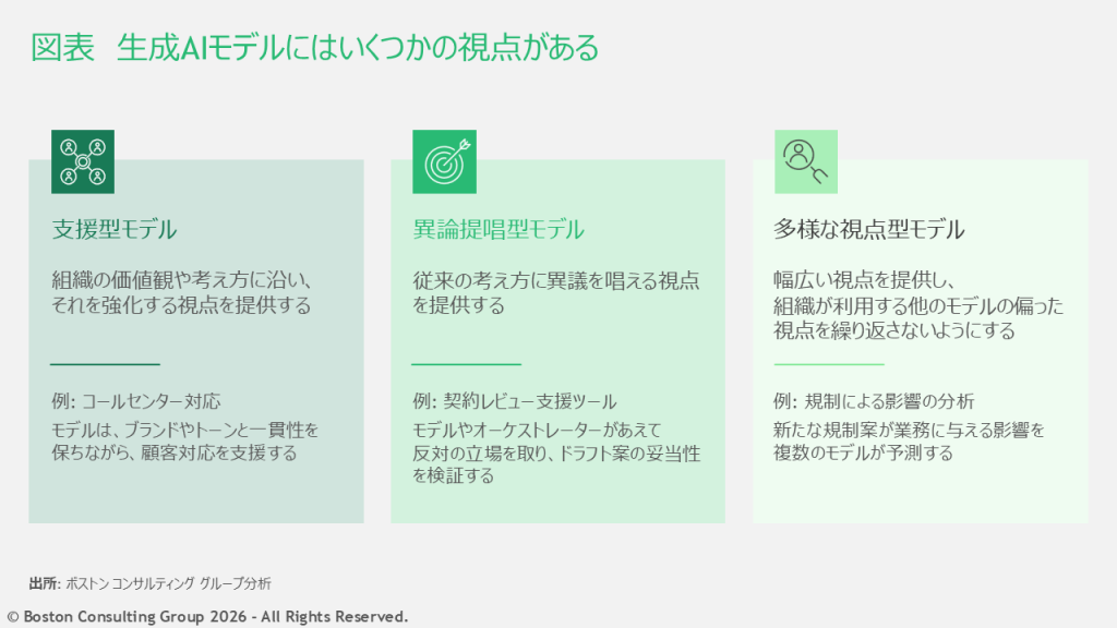 生成AIモデルの複数の視点を示した図表。支援型モデル、異論提唱型モデル、多様な視点型モデルなどの類型が存在する