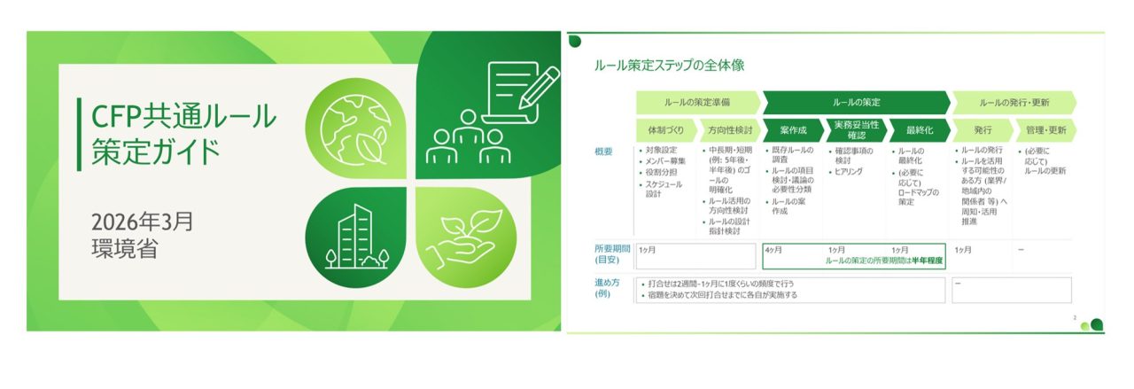 CFP共通ルール策定ガイド
